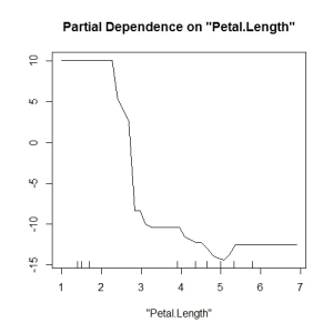 partial_plot